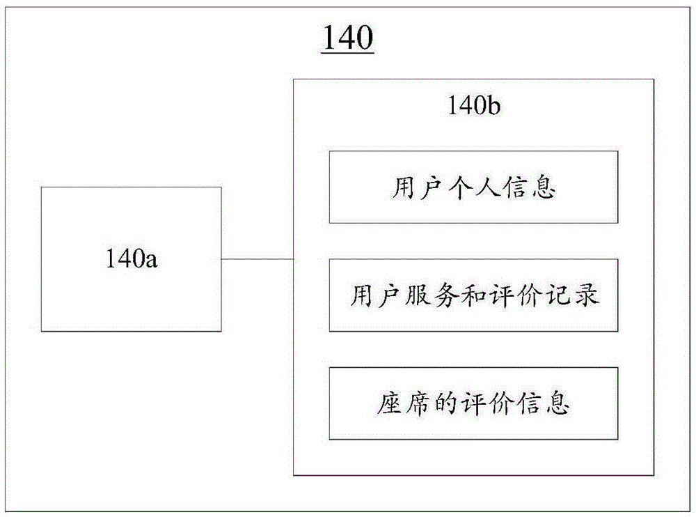 Seat matching device and method