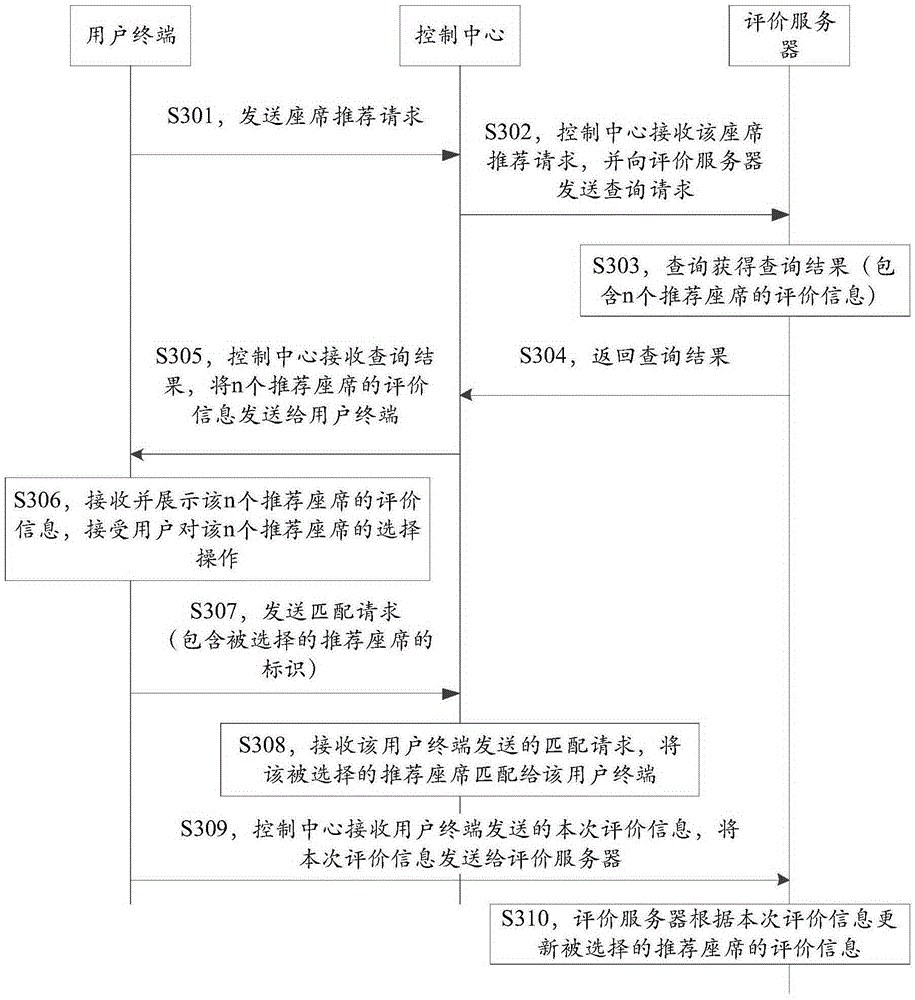 Seat matching device and method