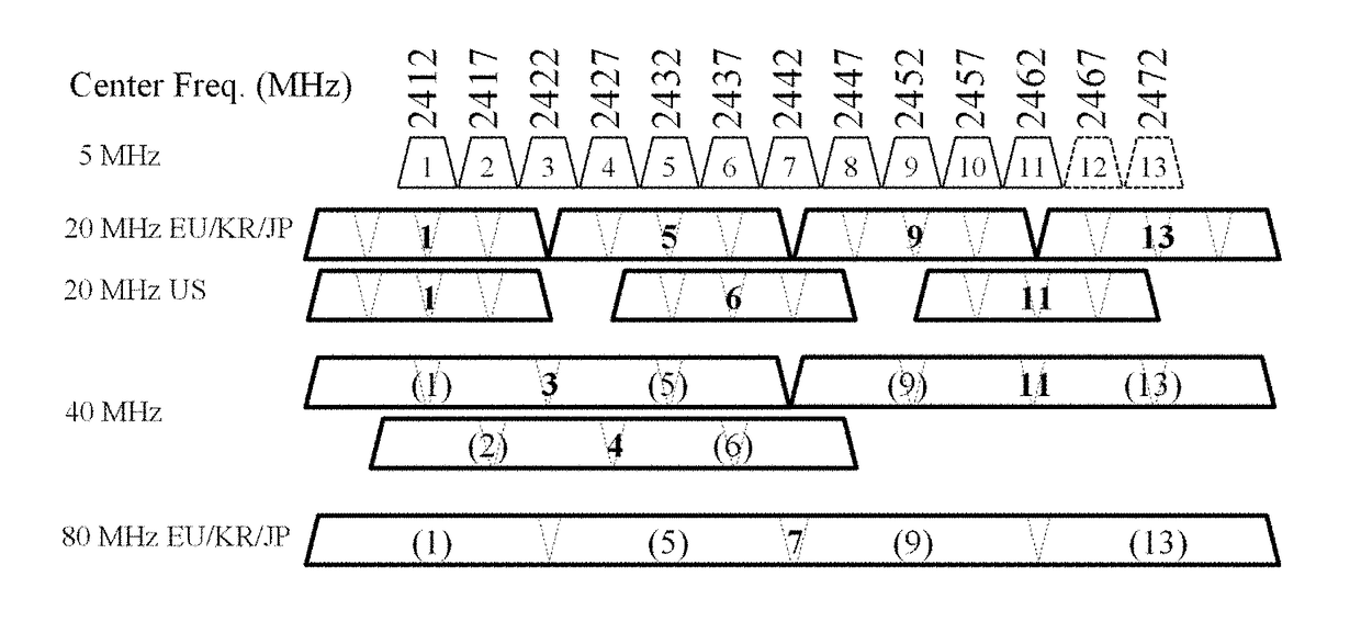 Signaling method for multi-user transmission, and wireless communication terminal and wireless communication method using same