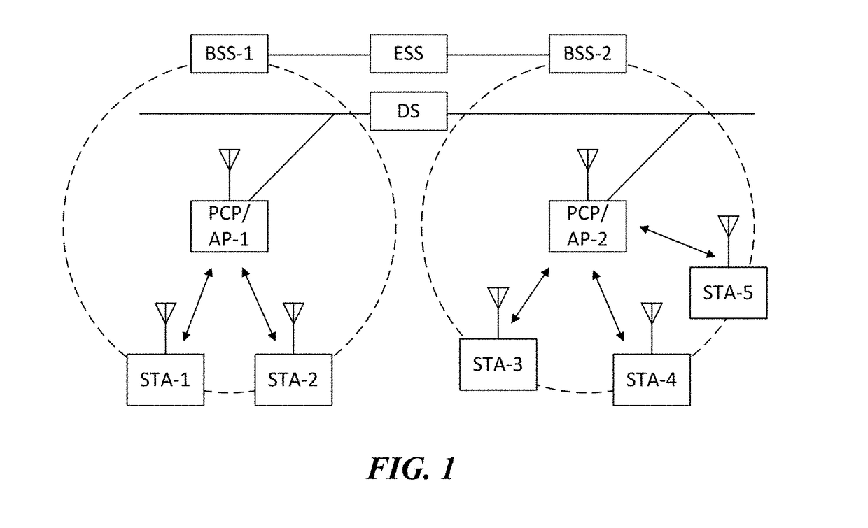 Signaling method for multi-user transmission, and wireless communication terminal and wireless communication method using same