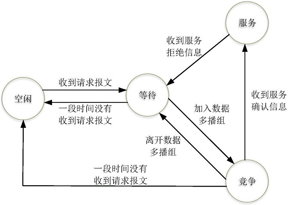 Virtual fast switching method for wireless Mesh network based on dynamic cluster