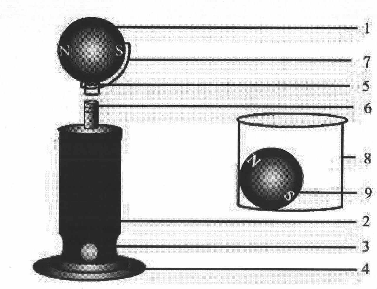 Permanent magnet interaction movement device and method