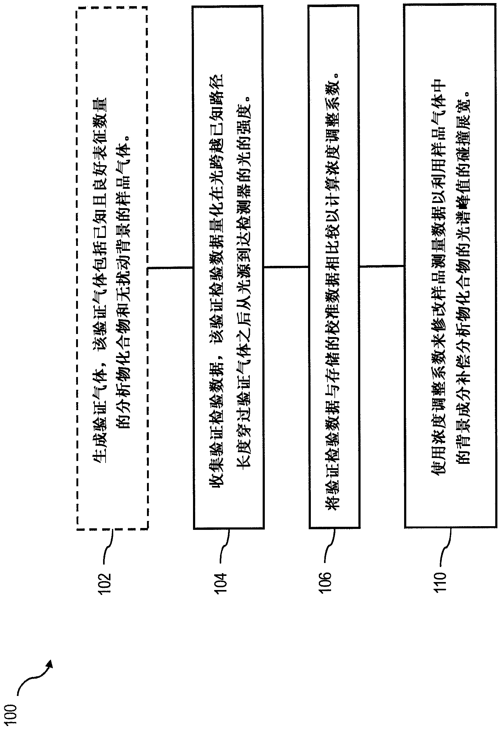 Collisional broadening compensation using real or near-real time validation in spectroscopic analyzers