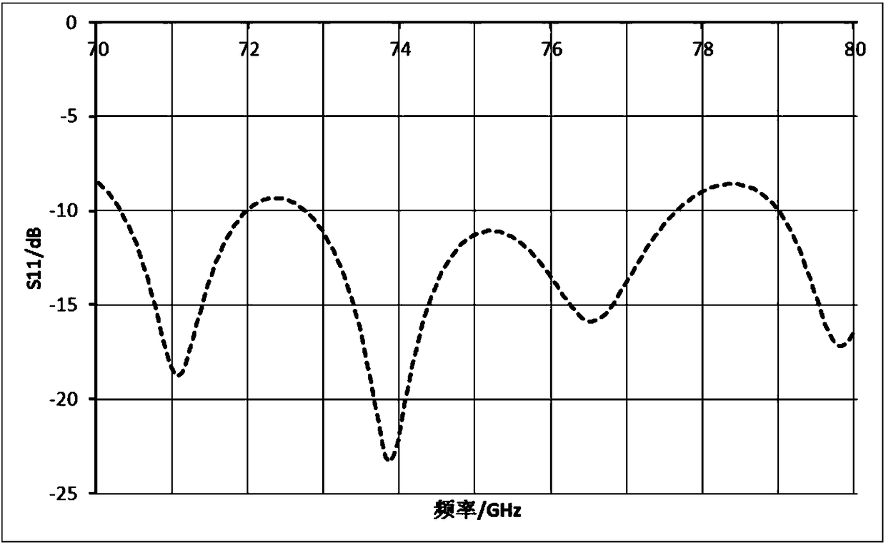 Antenna part, vehicle-mounted radar and automobile