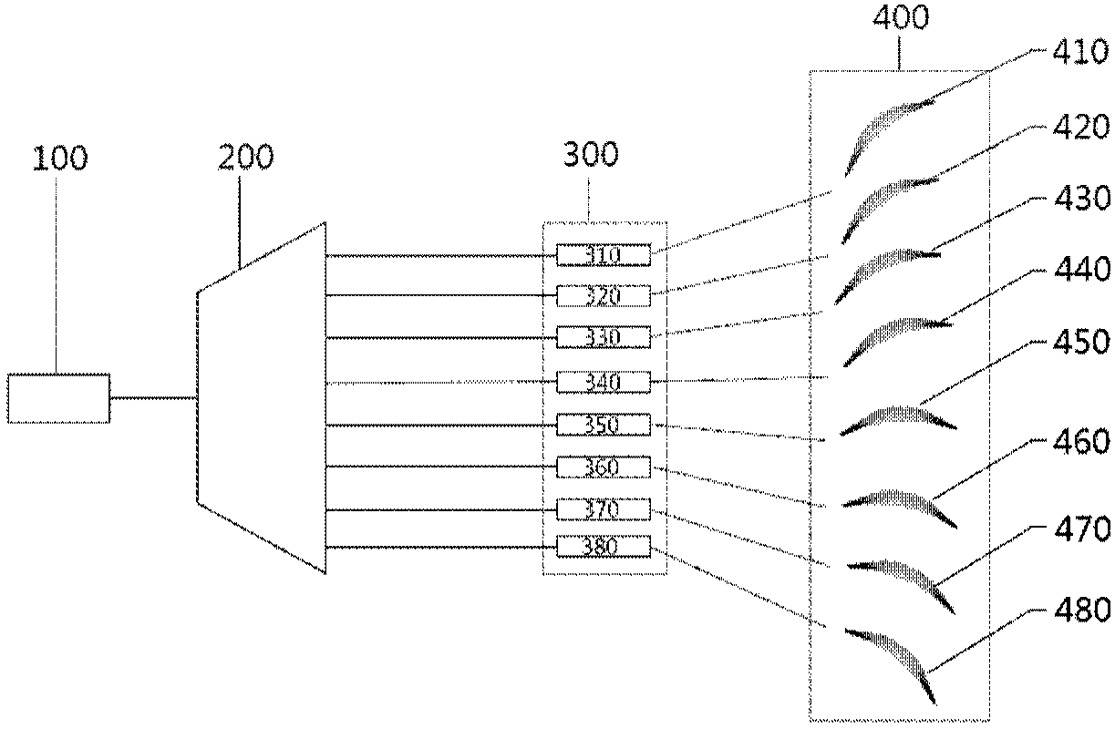 Optical phased array based on incomplete asymmetrical AWGs (Arrayed Waveguide Gratings)