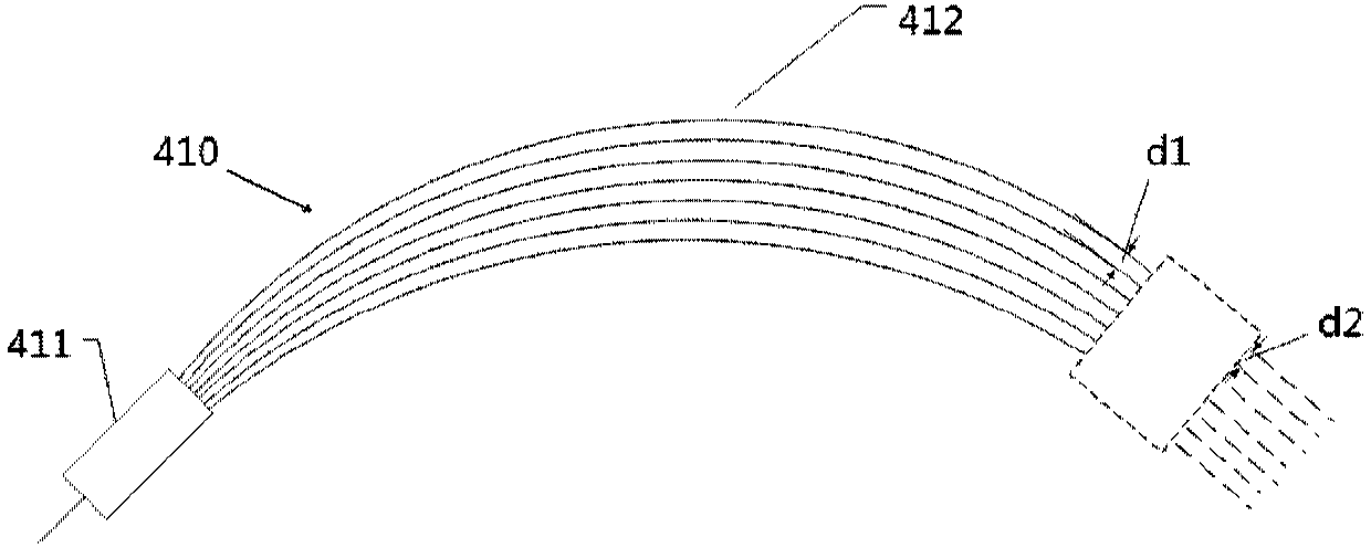 Optical phased array based on incomplete asymmetrical AWGs (Arrayed Waveguide Gratings)