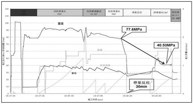 Blockage removing acid solution for removing blockage of high-temperature and high-pressure gas well shaft