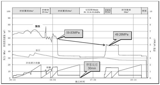 Blockage removing acid solution for removing blockage of high-temperature and high-pressure gas well shaft