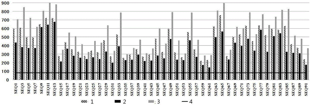 Breast cancer susceptibility gene BRCA1 and BRCA2 detection kit and method