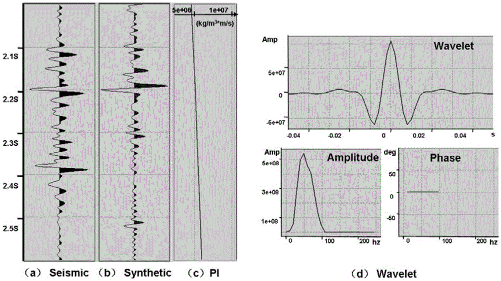 A Reservoir and Fluid Prediction Method Based on P-wave Amplitude-Free Prestack Inversion without Well Constraint