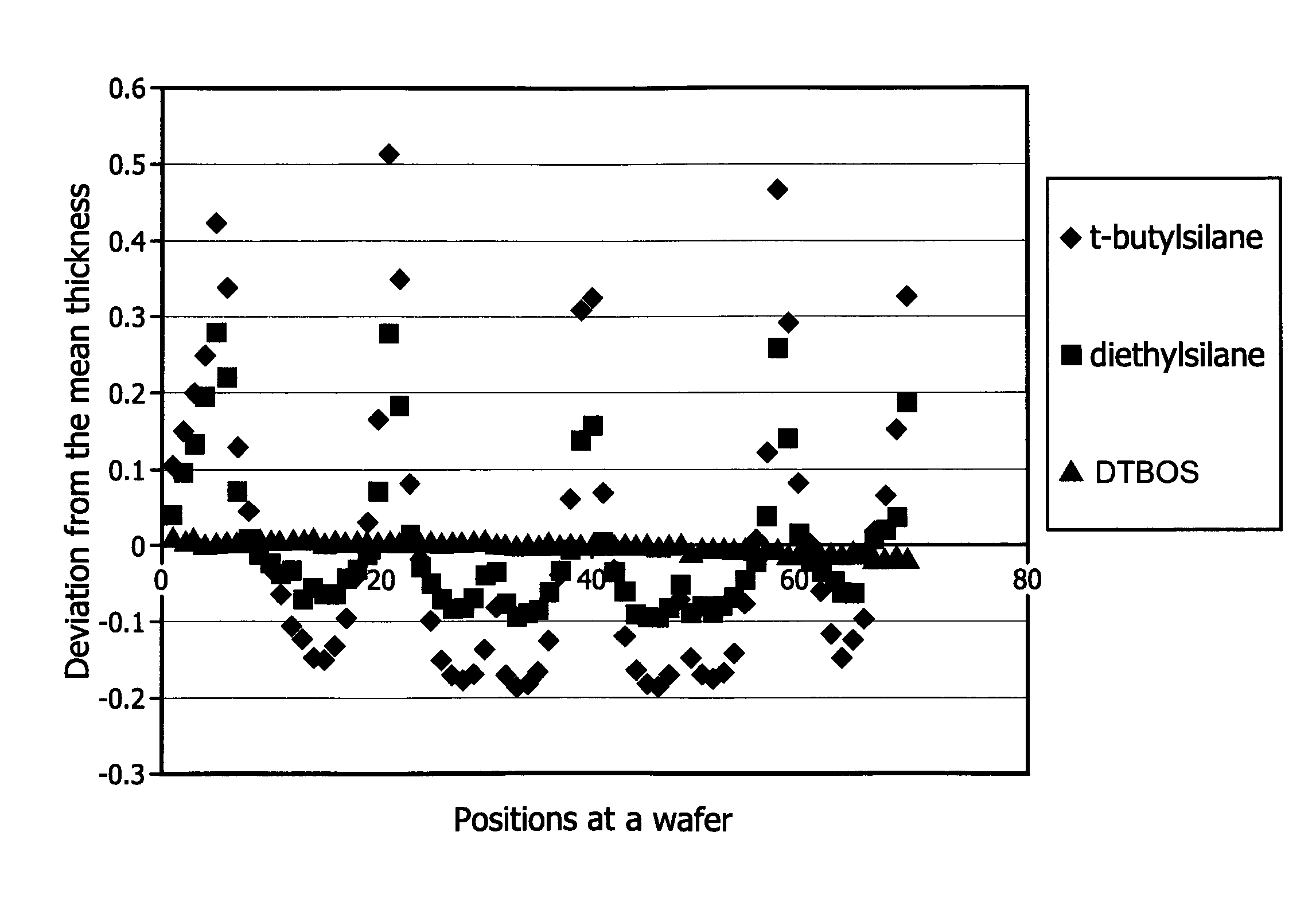 Methods to prepare silicon-containing films