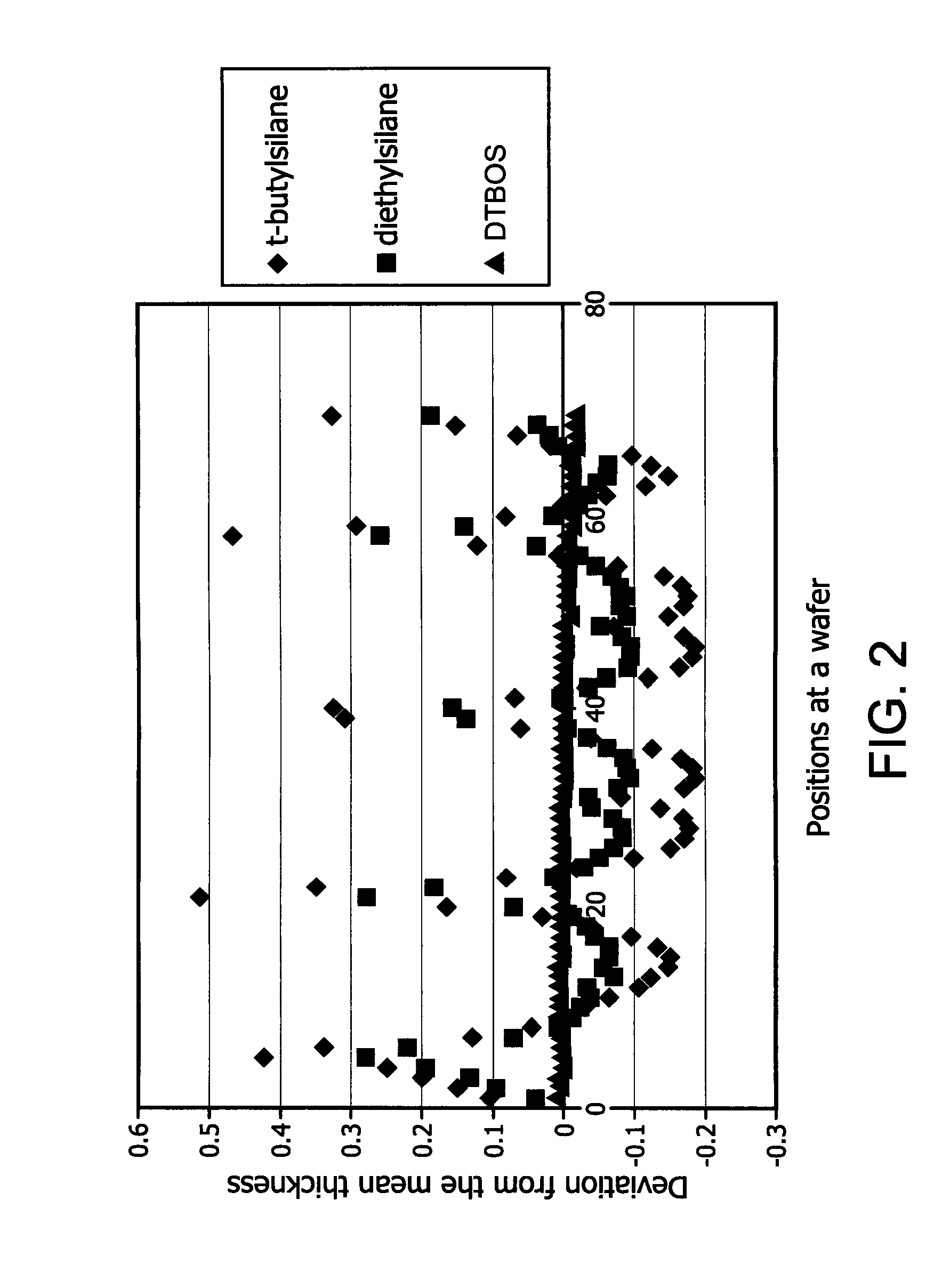 Methods to prepare silicon-containing films