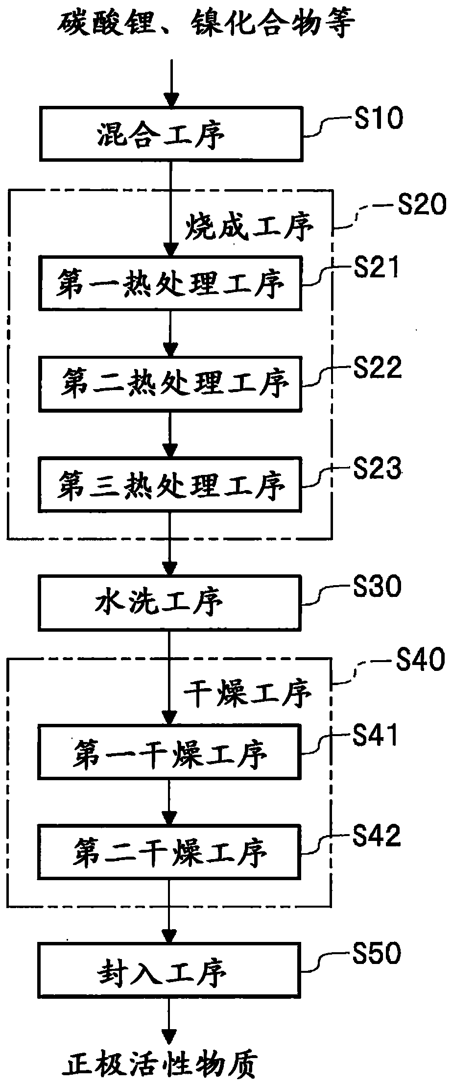 Positive electrode active material for lithium ion secondary batteries, method for producing the positive electrode active material for lithium ion secondary batteries, and lithium ion secondary battery