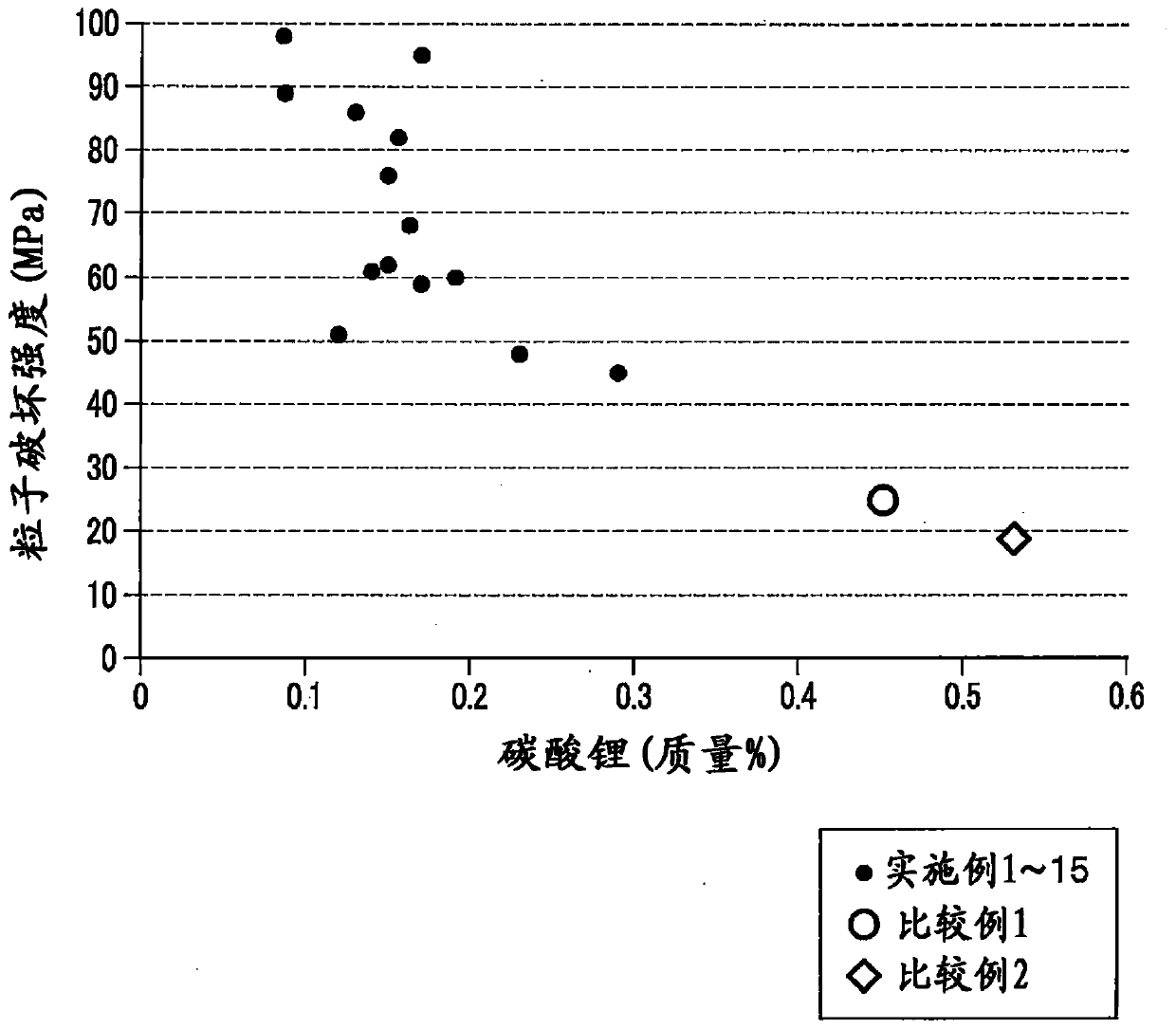 Positive electrode active material for lithium ion secondary batteries, method for producing the positive electrode active material for lithium ion secondary batteries, and lithium ion secondary battery