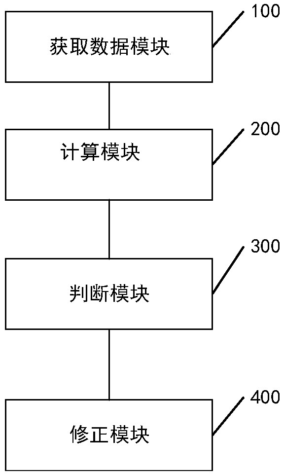 Low-voltage distribution short-circuit current peak weight compensation gray prediction method and device, terminal device and storage medium