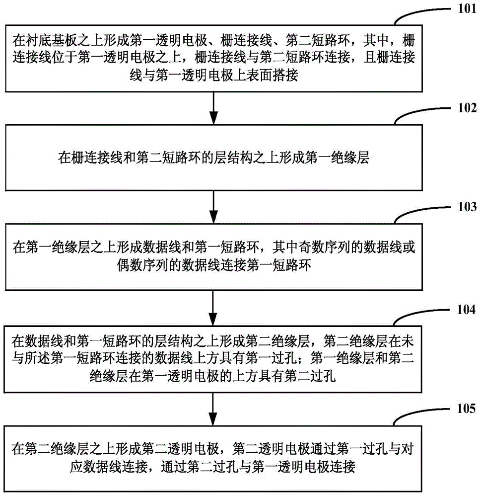 Array substrate, display panel, and manufacturing method of array substrate