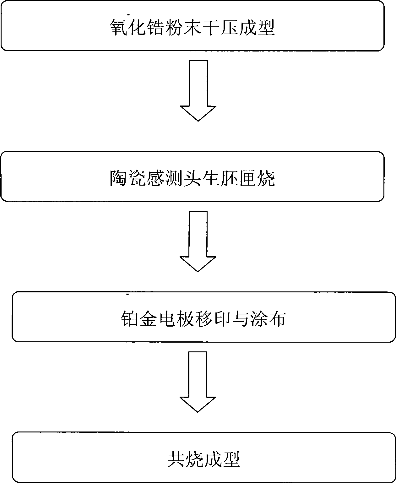 Method for co-firing ceramic sensing head substrate and platinum gold electrode of oxygen sensor