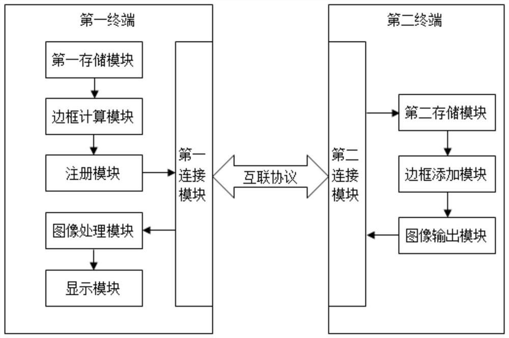 Image display method and device