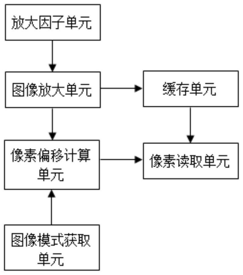 Image display method and device