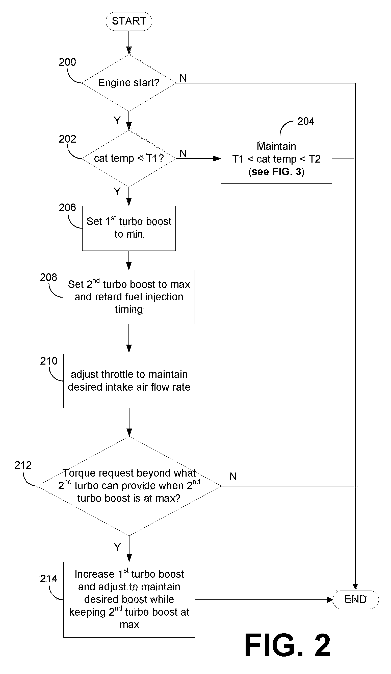 Twin turbo diesel aftertreatment system