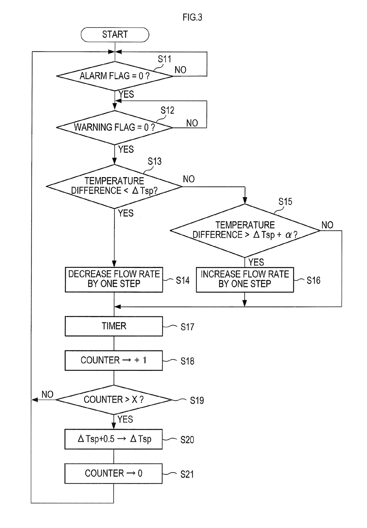 Cold water circulation system with control of supply of cold water based on degree of air handler surplus