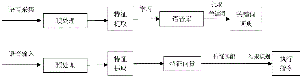 Internet TV system and its implementation method based on voice-activated human-computer interaction technology