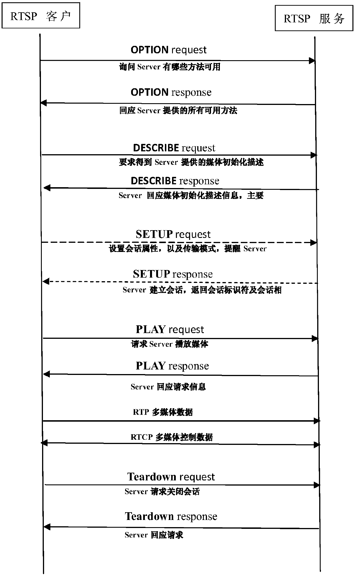 Key negotiation method and system for video surveillance system and computer