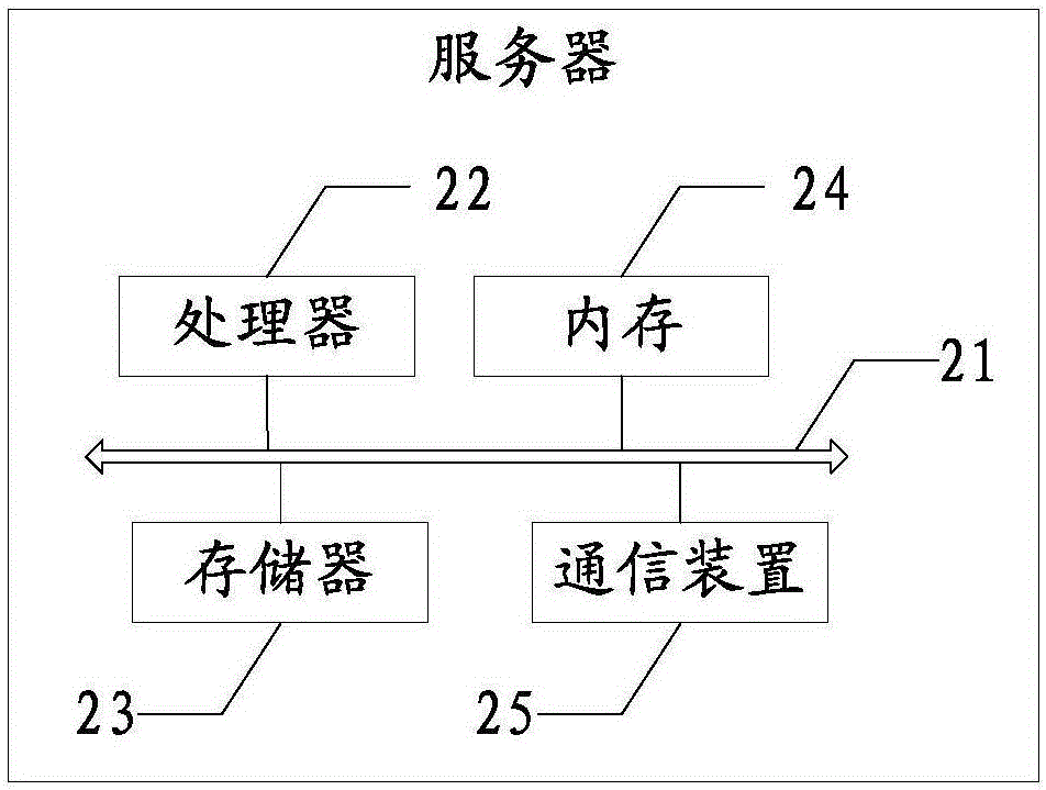 Article control and supervision method and apparatus