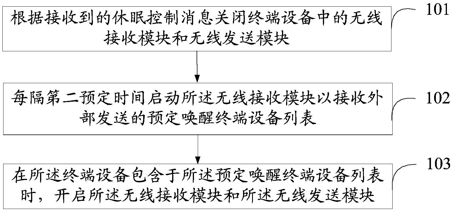 Wireless network awakening method and system