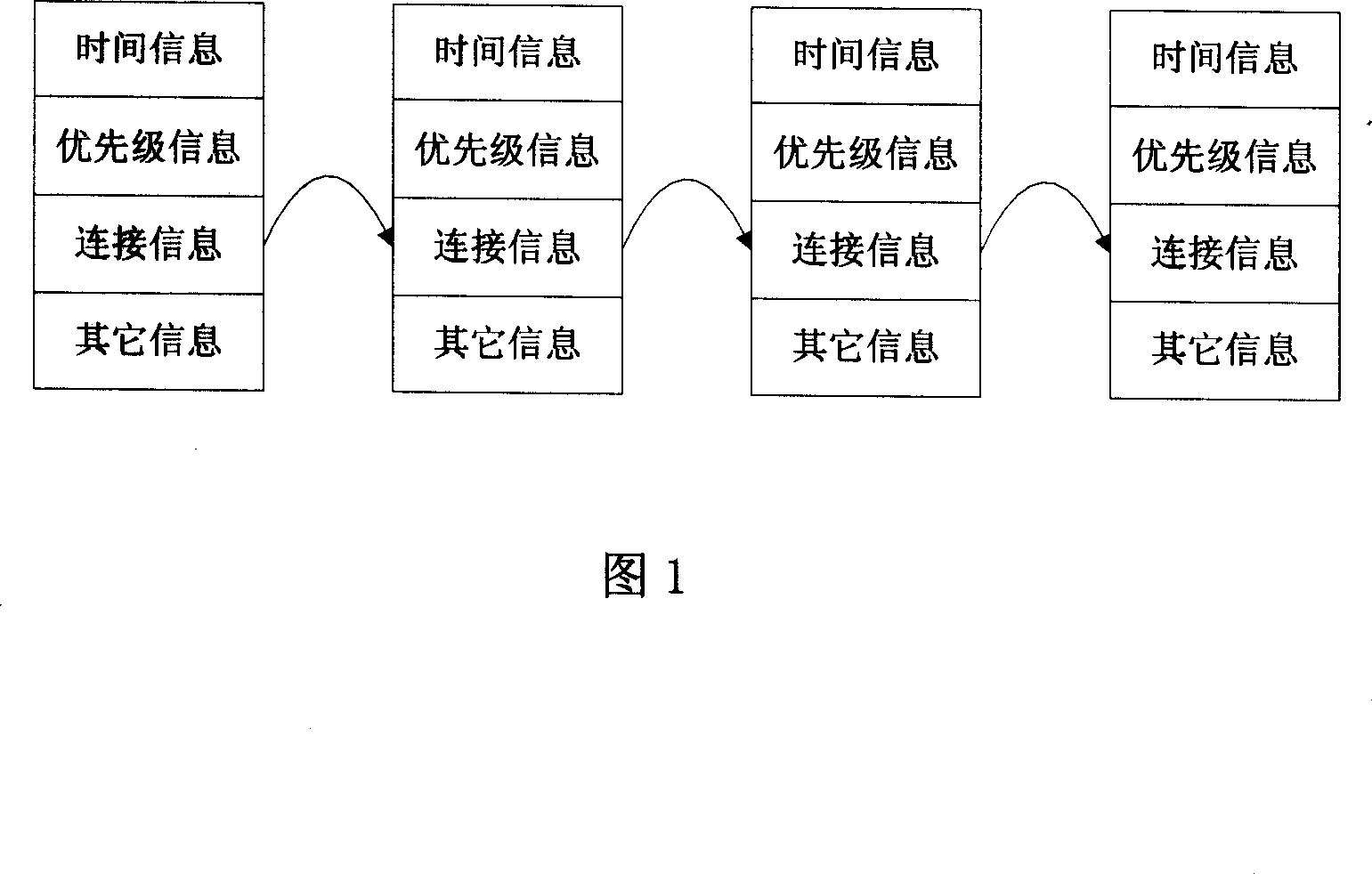 Collection scheduling method based on priority time linked list in communication network management system