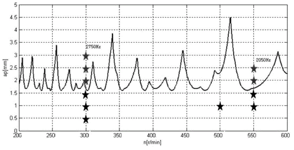 Machining method of thin-wall heterogenic titanium alloy part