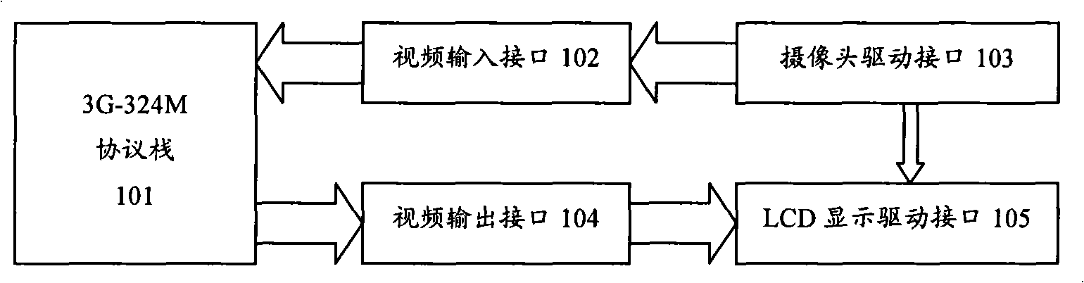 Mobile terminal and picture-phone implementing method thereof