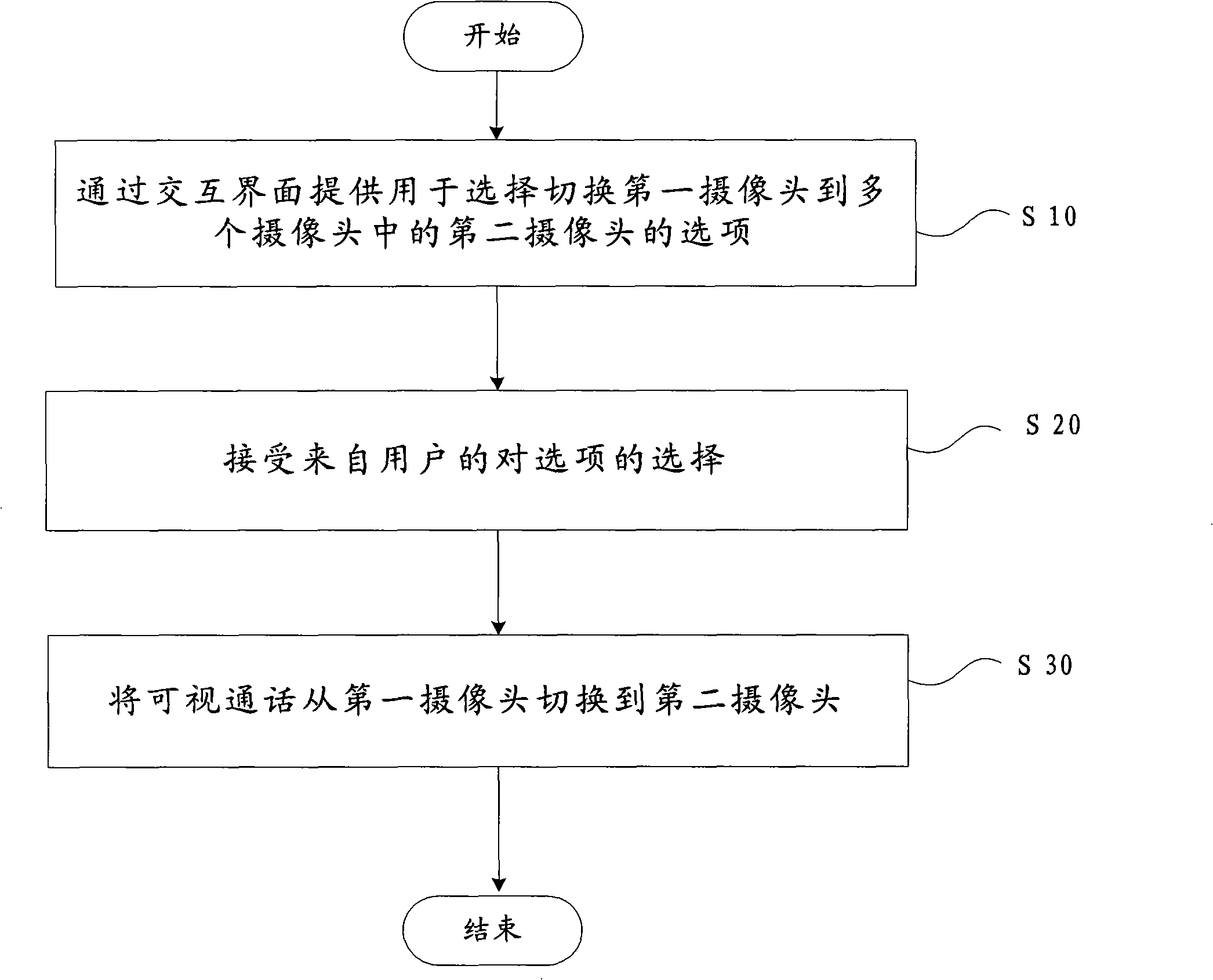 Mobile terminal and picture-phone implementing method thereof