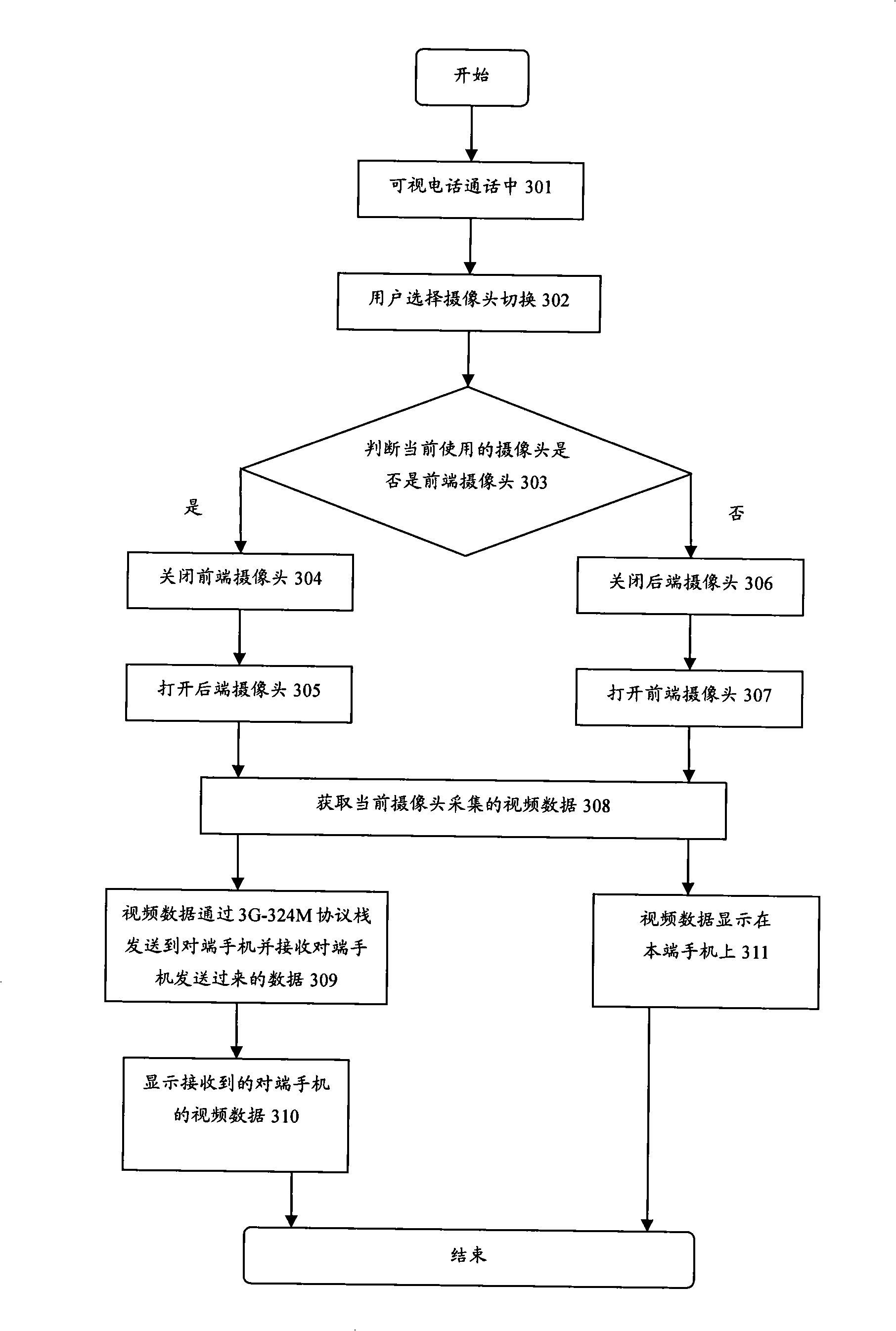 Mobile terminal and picture-phone implementing method thereof