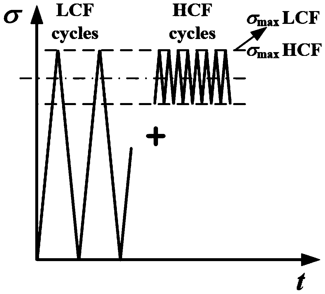 A method for determining the usable limit of crack-type hard object damage on the blade basin and back of the blade considering high and low cycle fatigue