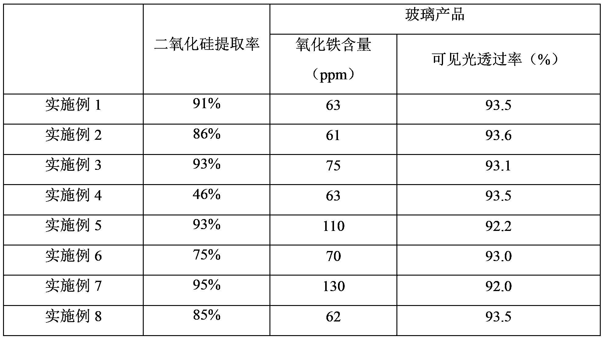 Glass batch, preparation method of glass batch, glass, and preparation method of glass