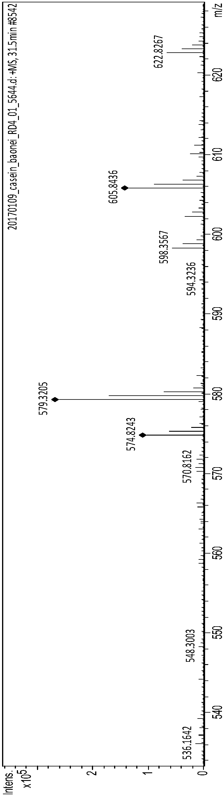 Biologically active polypeptide QQPVLGPVRGP and preparation method and application thereof