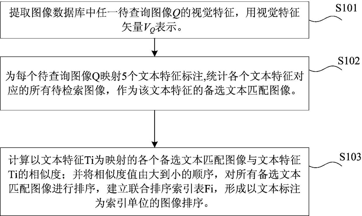 Quick matching method and system for similar images