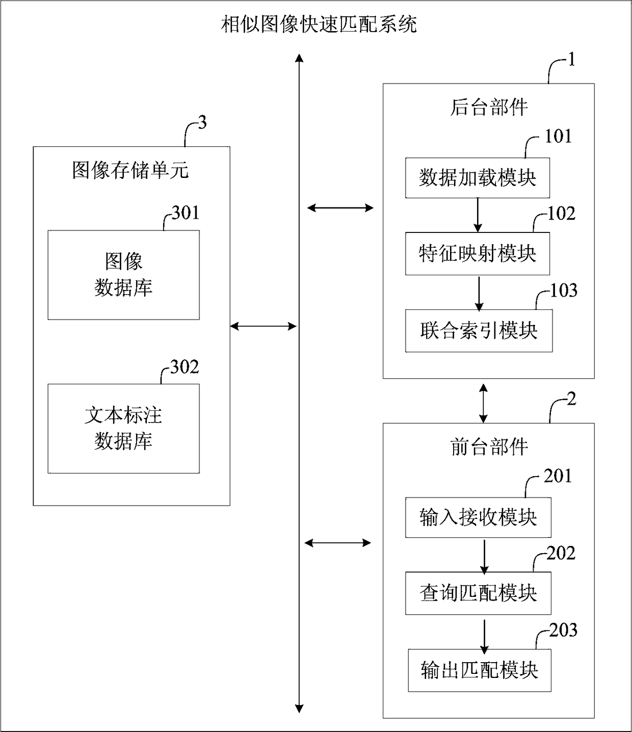 Quick matching method and system for similar images