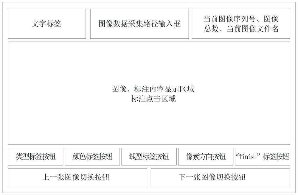 Labeling method for road image ground marking