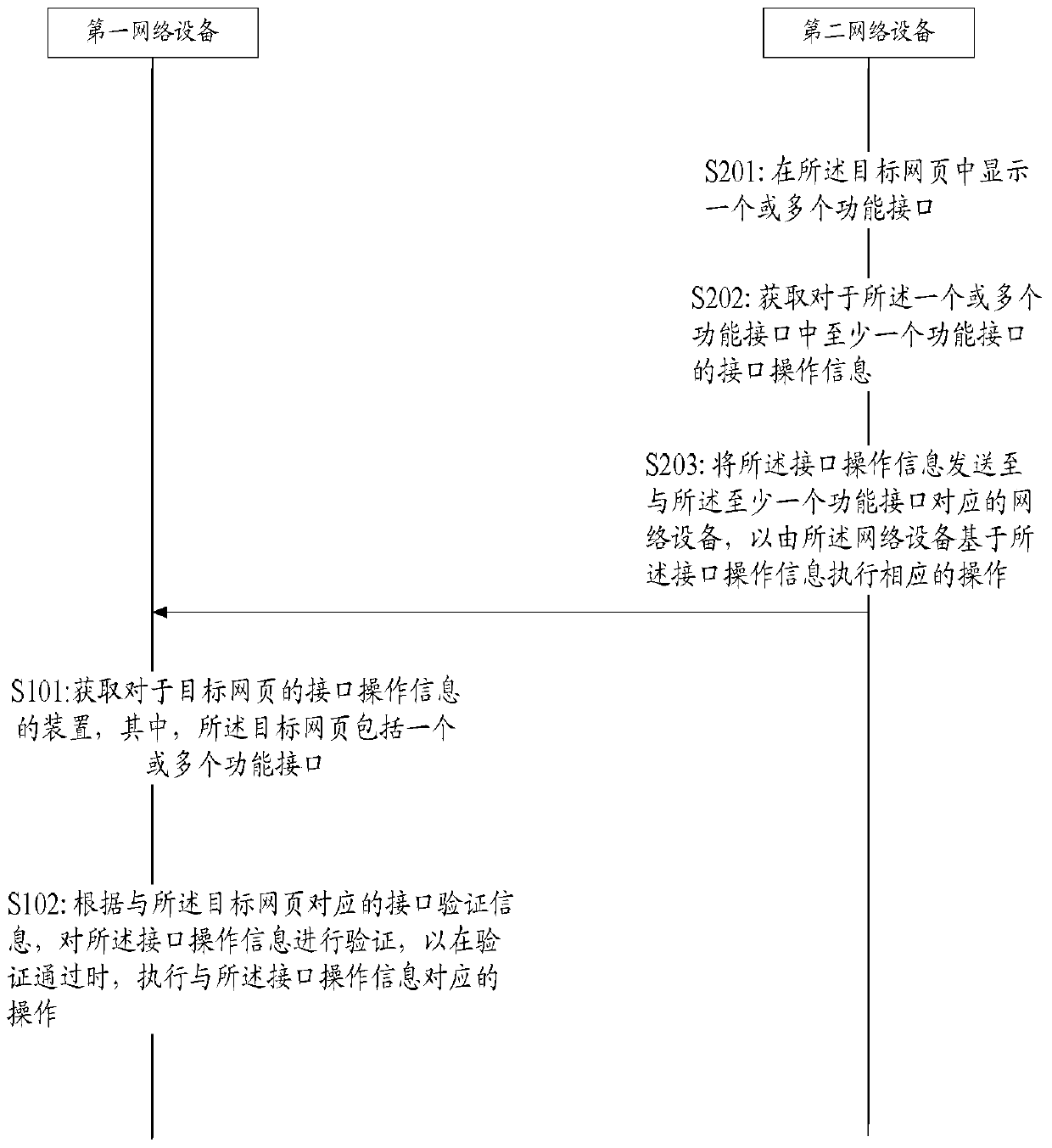 A method and device for providing and realizing web page auxiliary function