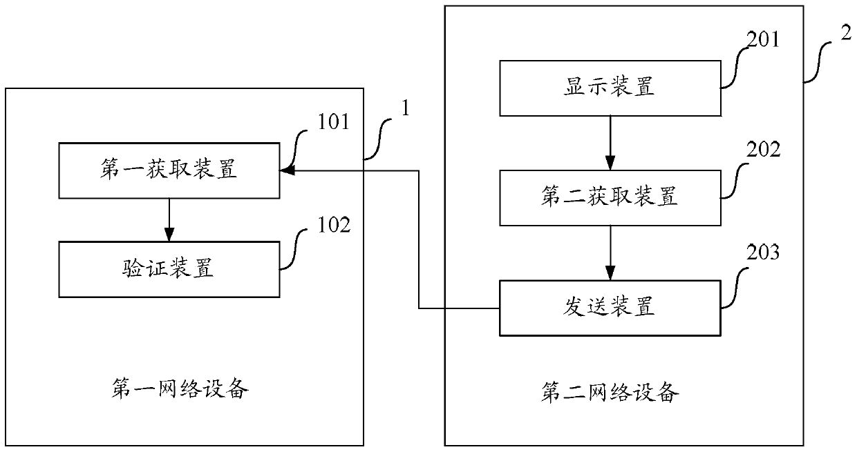 A method and device for providing and realizing web page auxiliary function