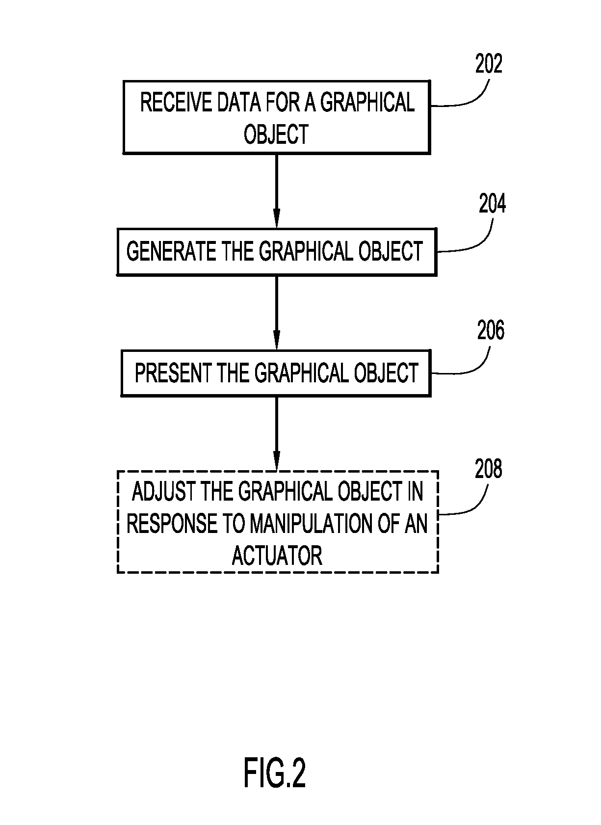 Dynamically transforming a tabular object based on actions within a graphical user interface