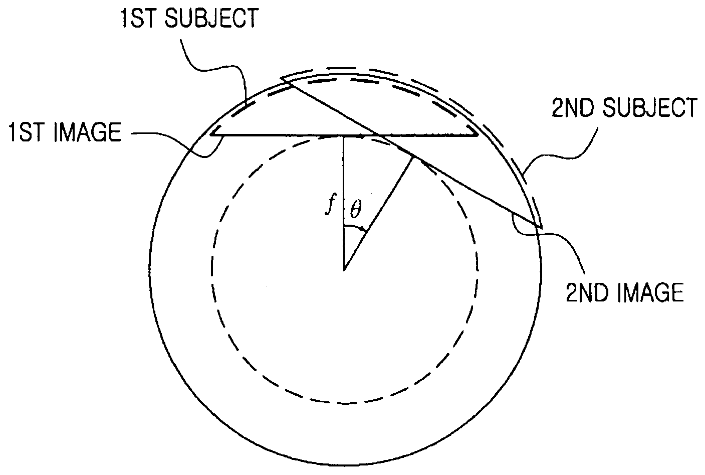 Method for photographing panoramic picture