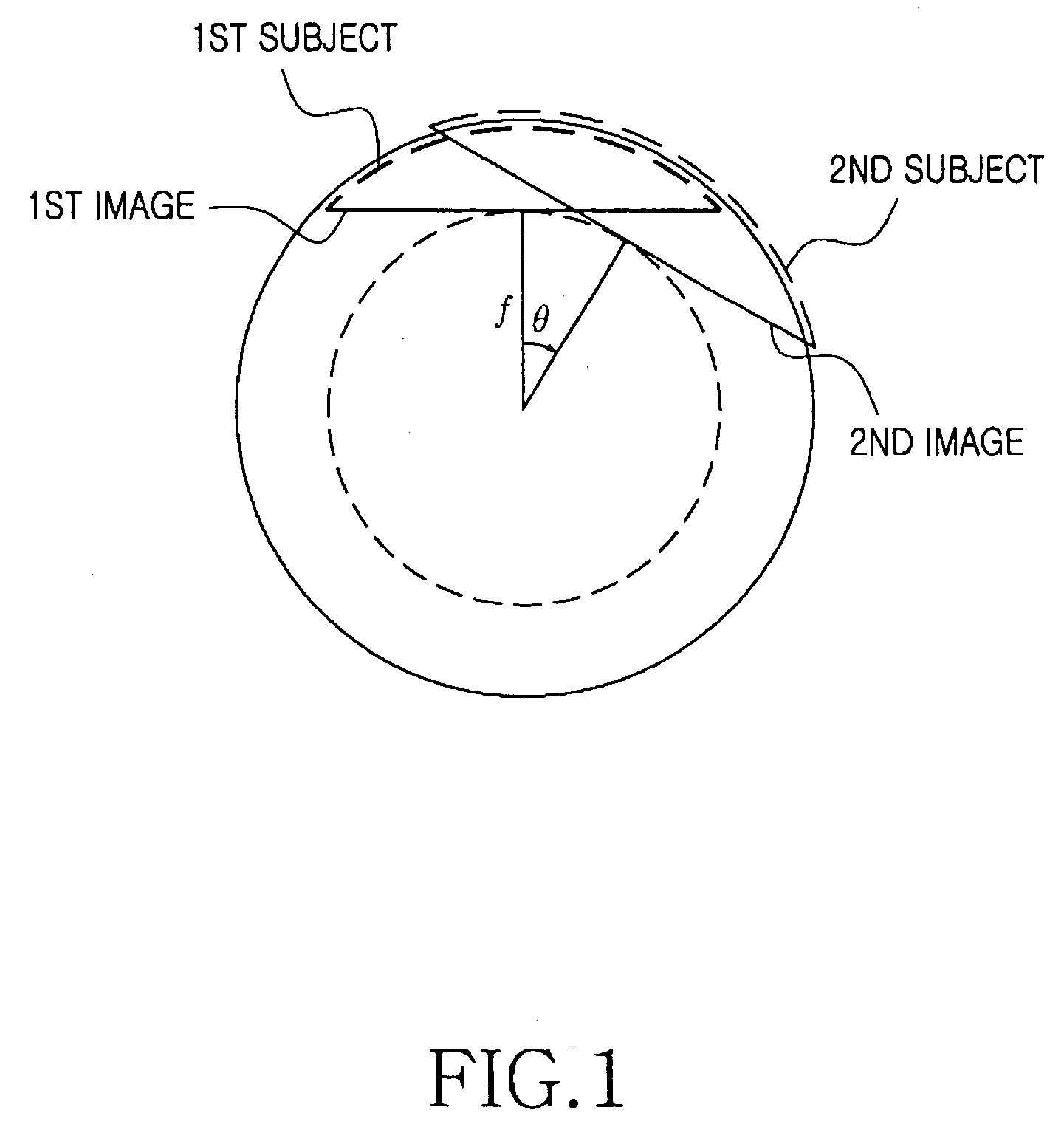 Method for photographing panoramic picture