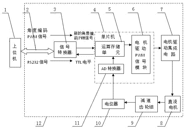 Double-system controlled all-digital model airplane steering engine