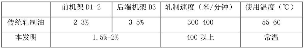 Hydrophilic normal-temperature rolling liquid