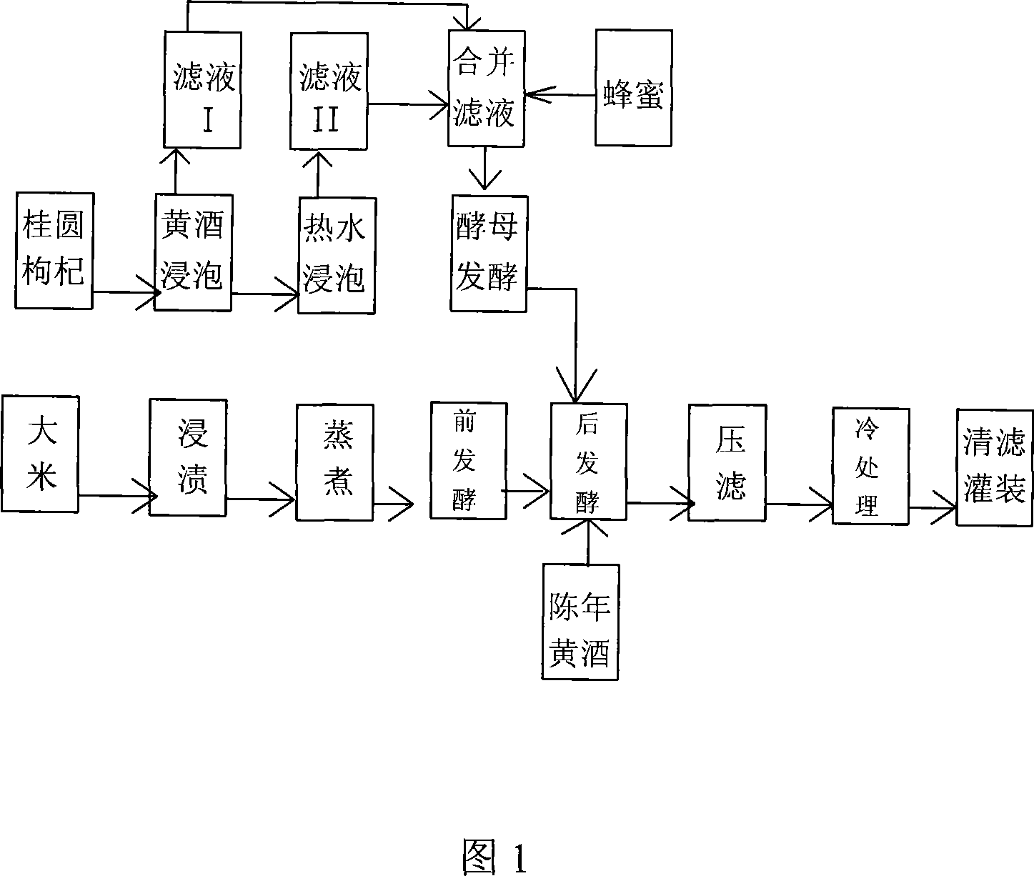 Method for making nutritious yellow rice wine