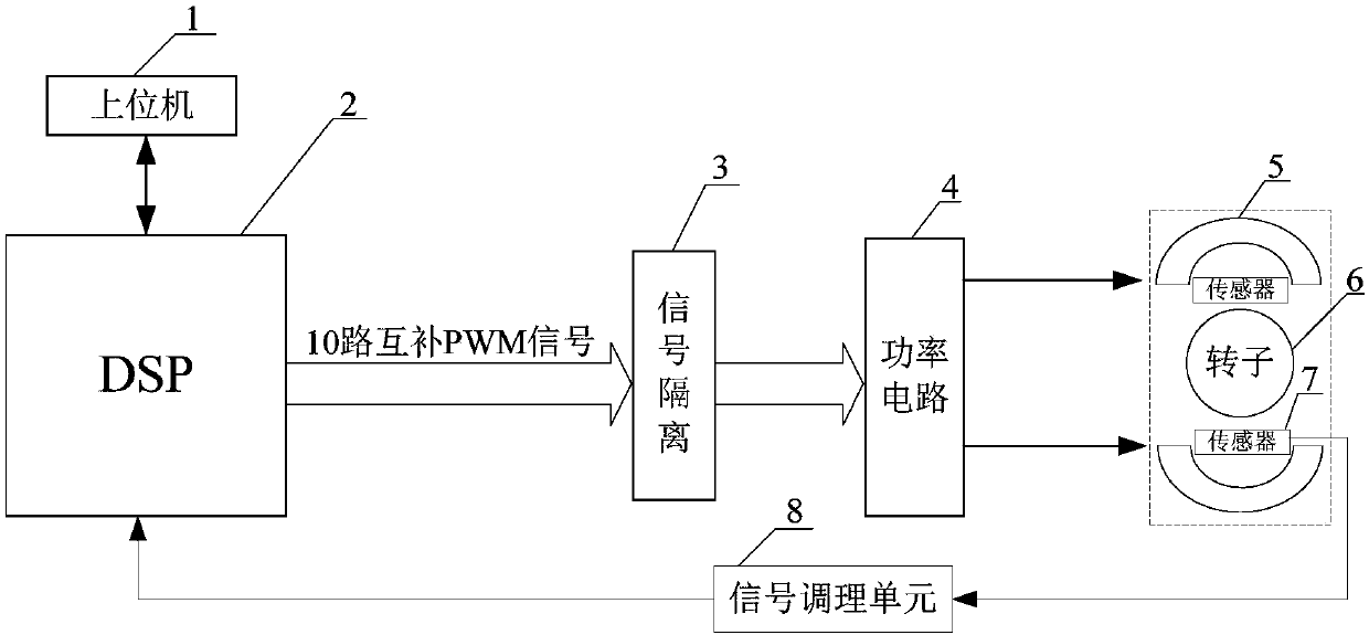 Integrated magnetic bearing control system and control method for high-speed motor