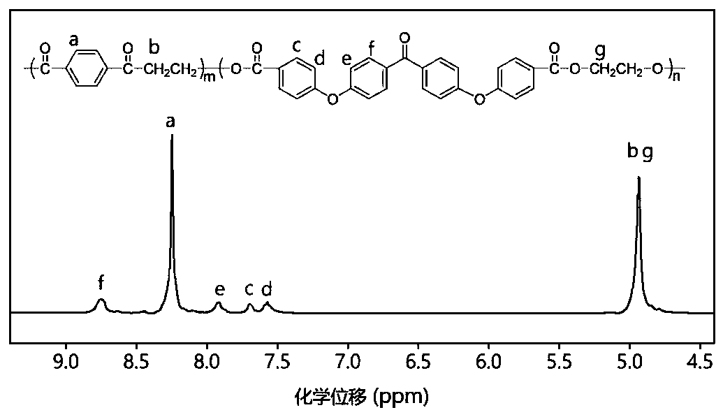 High-char-forming, low-smoke, flame-retardant, anti-droplet copolyester based on aromatic ketone structure and its preparation method